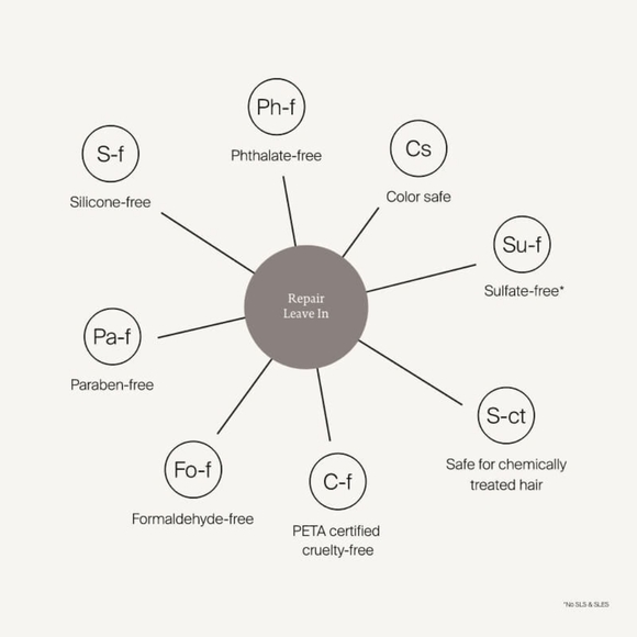 R+Co Cassette Curl Defining Masque (Dry, Brittle Hair Treatment Mask) *Authentic - Picture 4 of 4